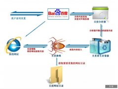 西安网站推广公司分享:让网络爬虫青睐我们网站的秘诀是什么？